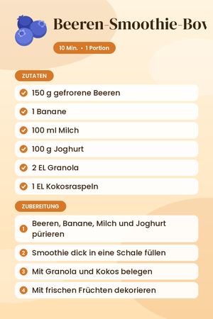 Beeren-Smoothie-Bowl