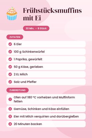 Frühstücksmuffins mit Ei