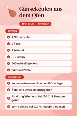 Gänsekeulen aus dem Ofen