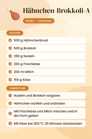 Hähnchen-Brokkoli-Auflauf