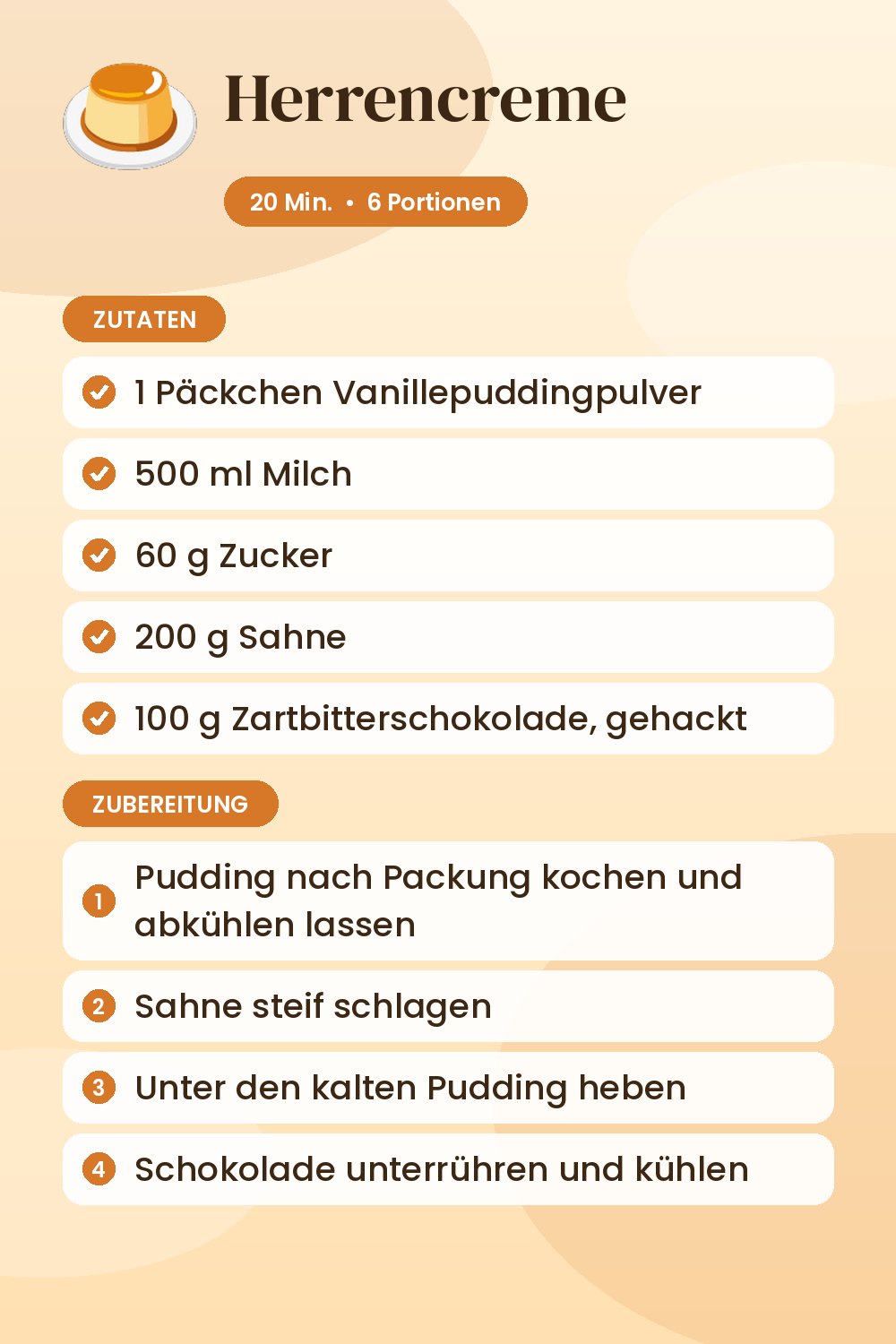 Herrencreme: Rezeptkarte mit Zutaten und Zubereitung