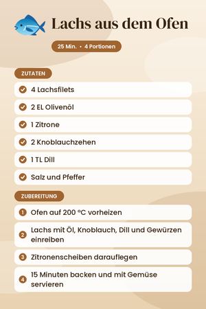 Lachs aus dem Ofen