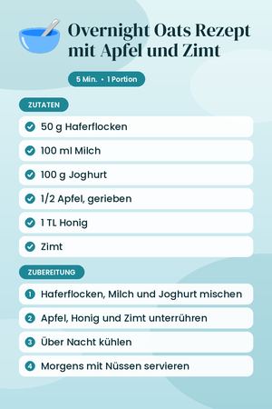 Overnight Oats Rezept mit Apfel und Zimt
