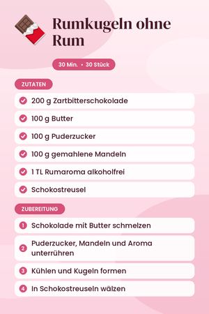 Rumkugeln ohne Rum