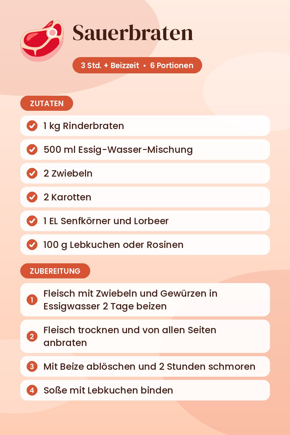 Sauerbraten: Rezeptkarte mit Zutaten und Zubereitung