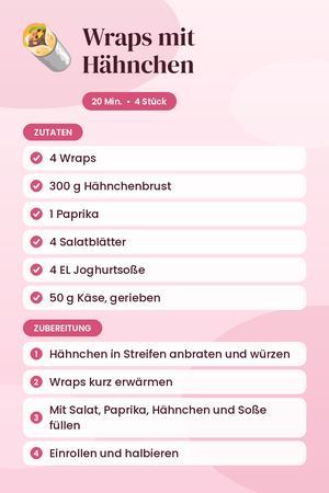Wraps mit Hähnchen