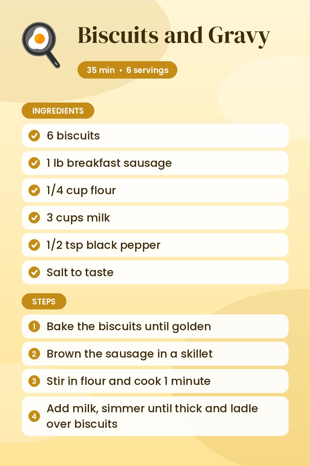 Biscuits and Gravy: recipe card with ingredients and steps