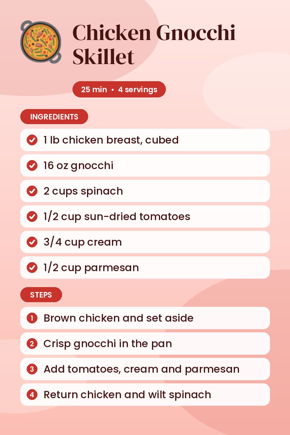 Chicken Gnocchi Skillet: recipe card with ingredients and steps