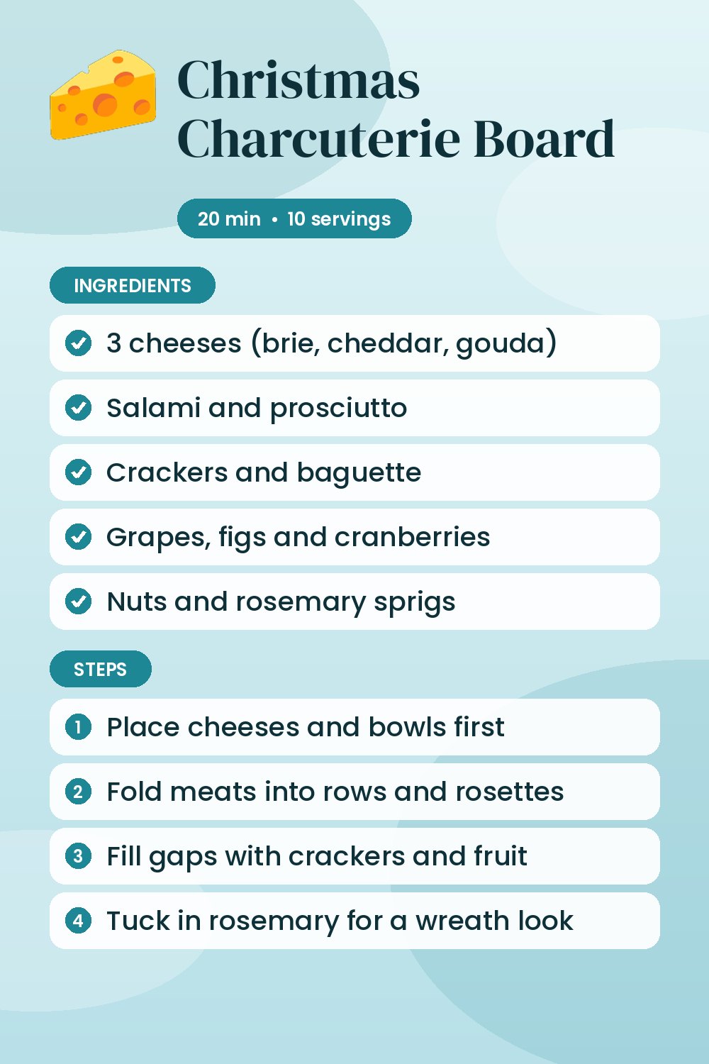Christmas Charcuterie Board: recipe card with ingredients and steps