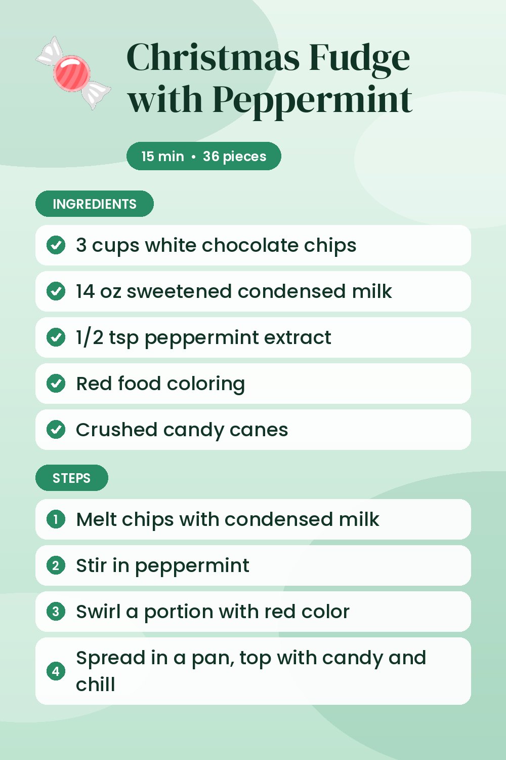 Christmas Fudge with Peppermint: recipe card with ingredients and steps