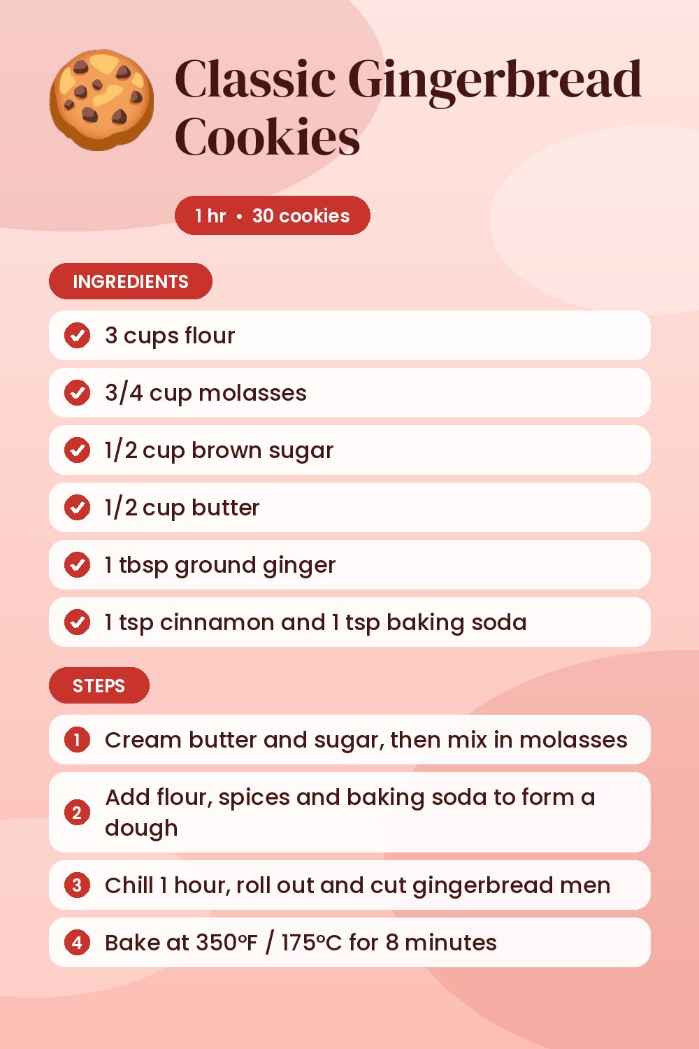 Classic Gingerbread Cookies: recipe card with ingredients and steps