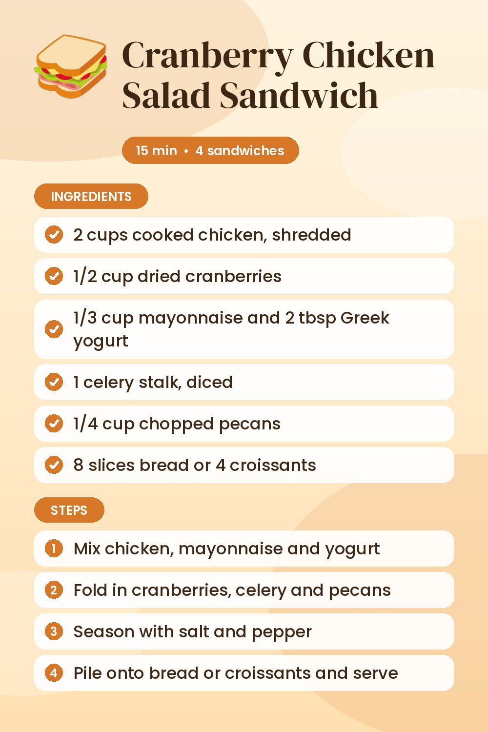 Cranberry Chicken Salad Sandwich: recipe card with ingredients and steps