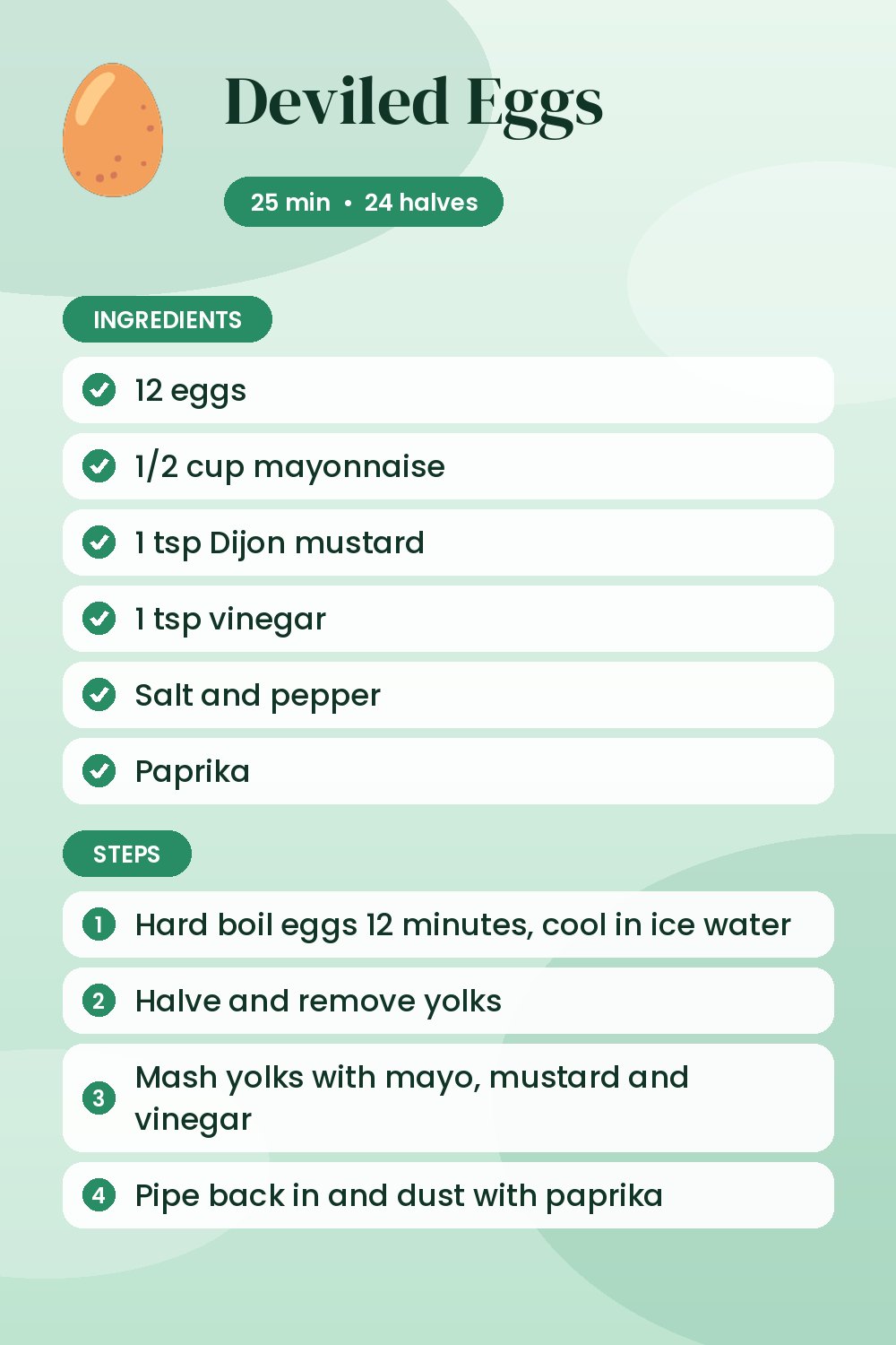 Deviled Eggs: recipe card with ingredients and steps