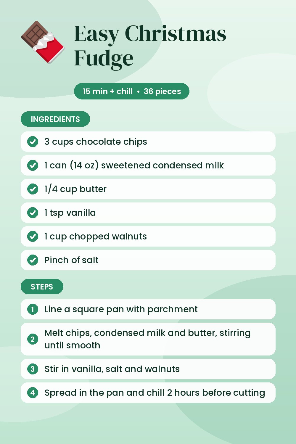 Easy Christmas Fudge: recipe card with ingredients and steps