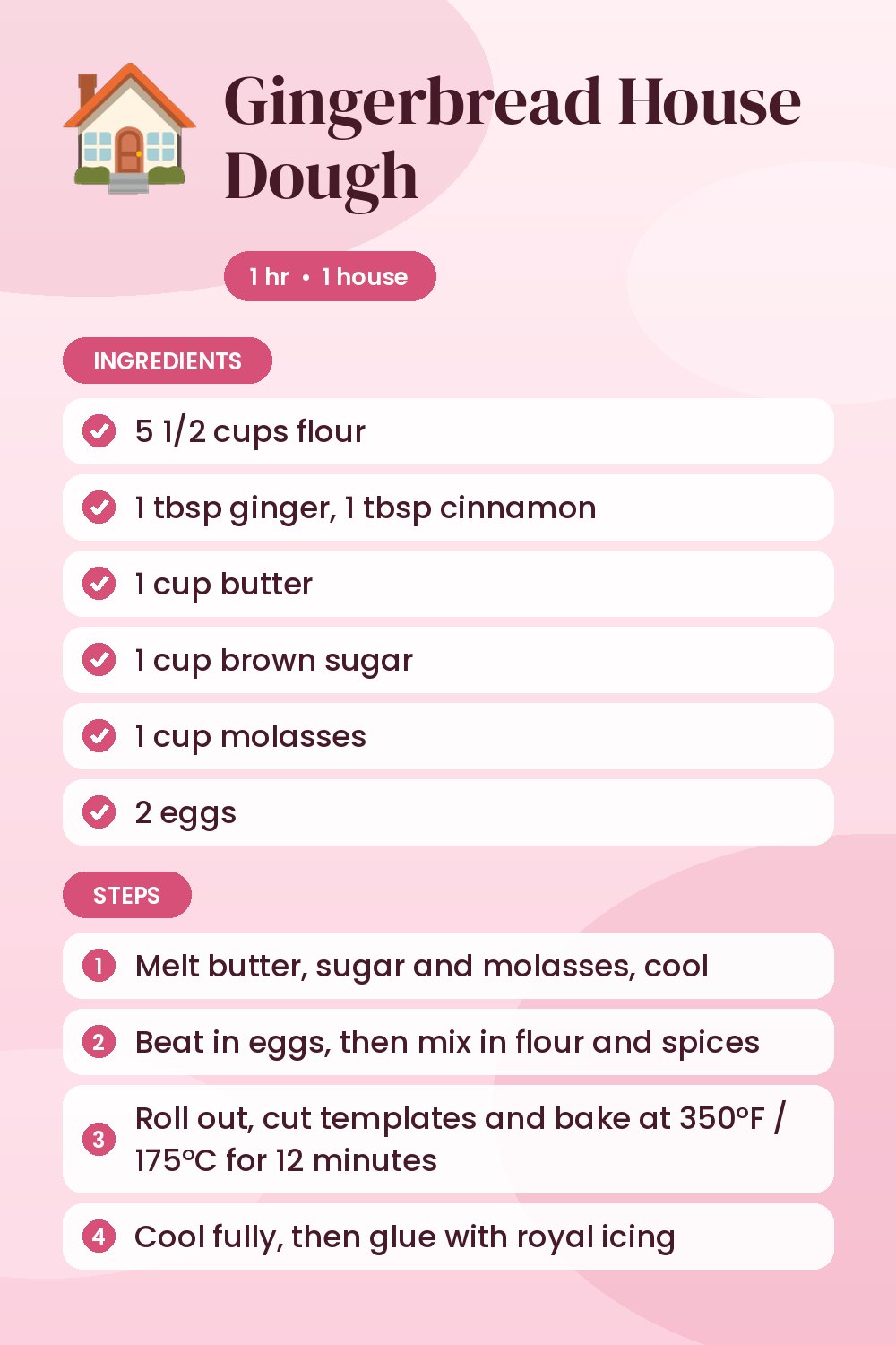 Gingerbread House Dough: recipe card with ingredients and steps