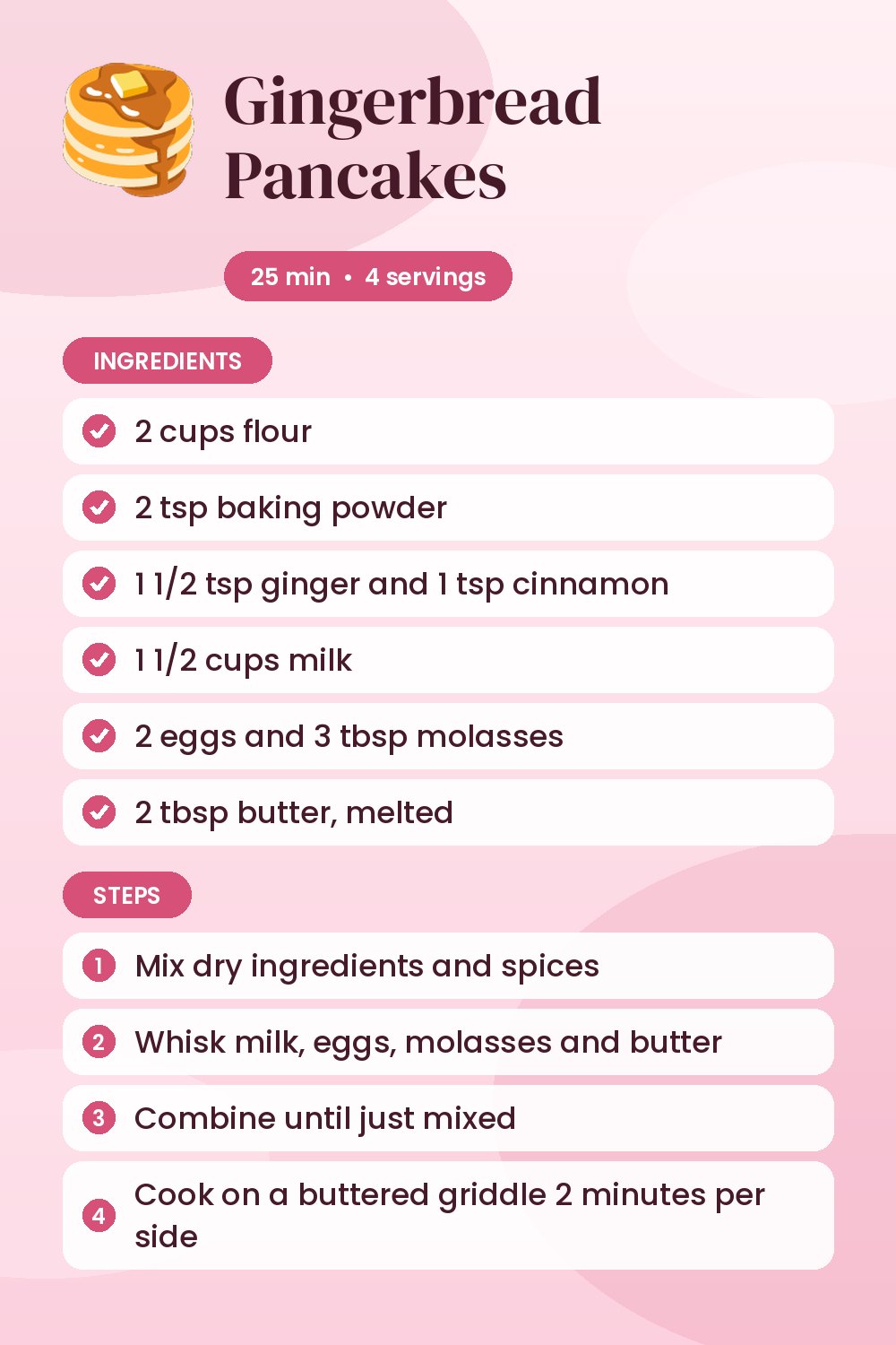 Gingerbread Pancakes: recipe card with ingredients and steps