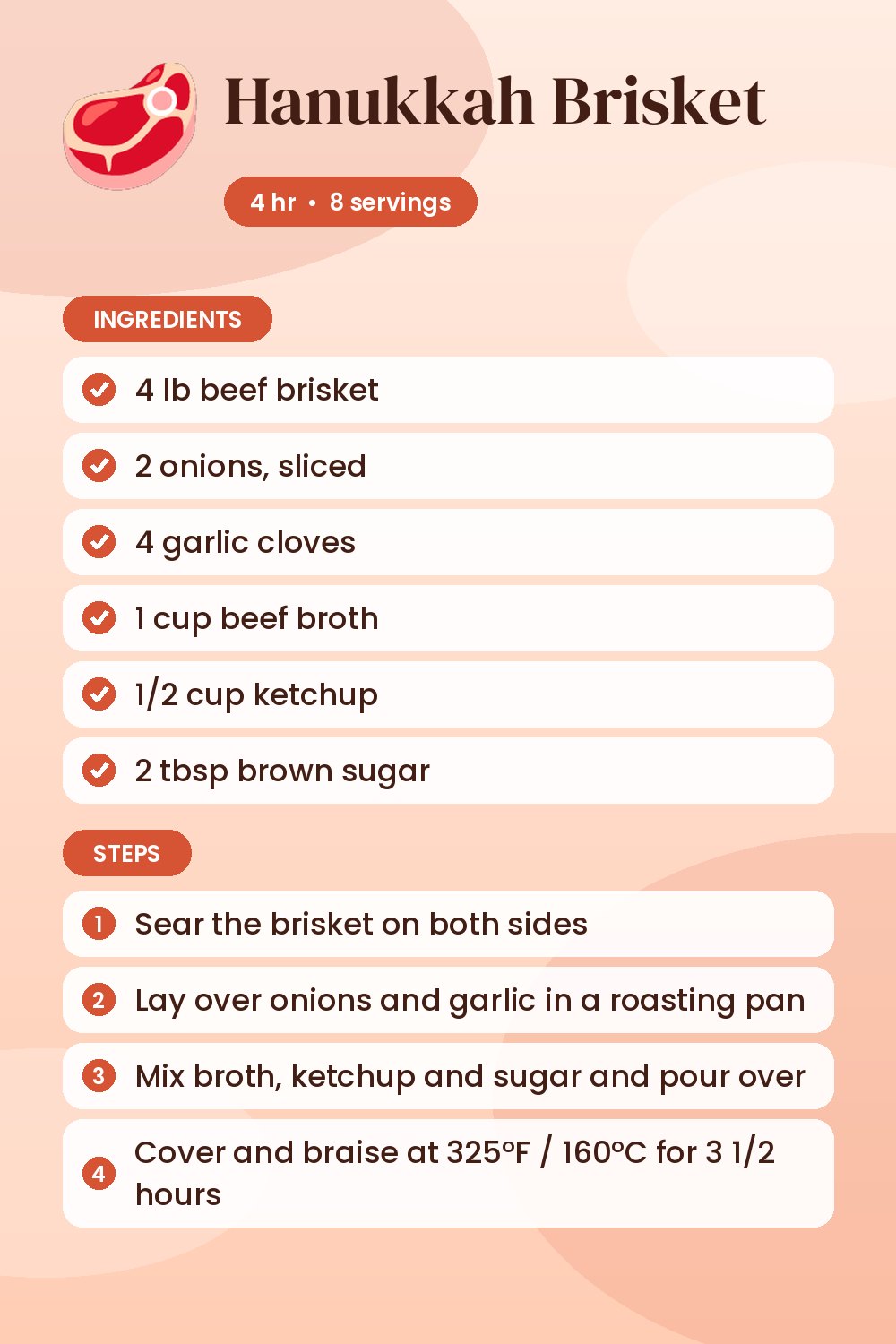 Hanukkah Brisket: recipe card with ingredients and steps