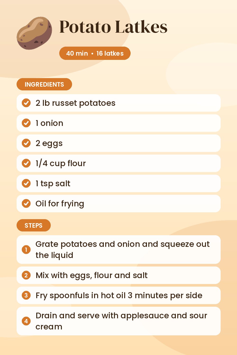 Potato Latkes: recipe card with ingredients and steps