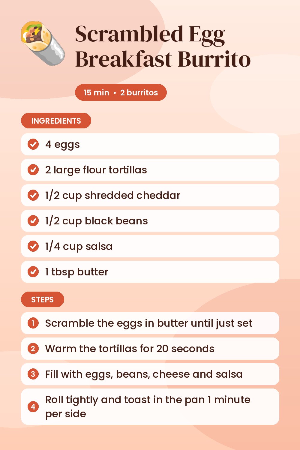 Scrambled Egg Breakfast Burrito: recipe card with ingredients and steps