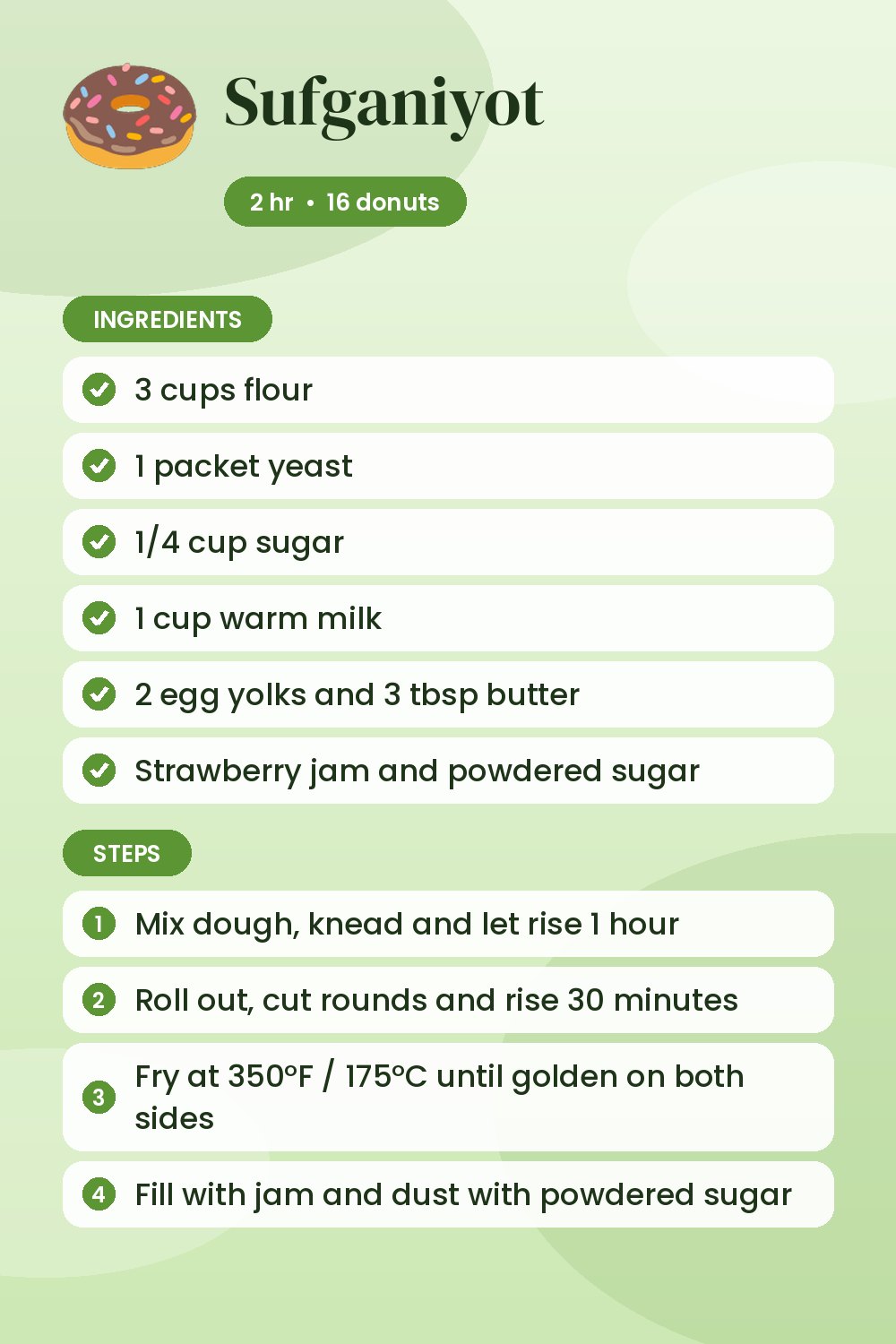 Sufganiyot: recipe card with ingredients and steps