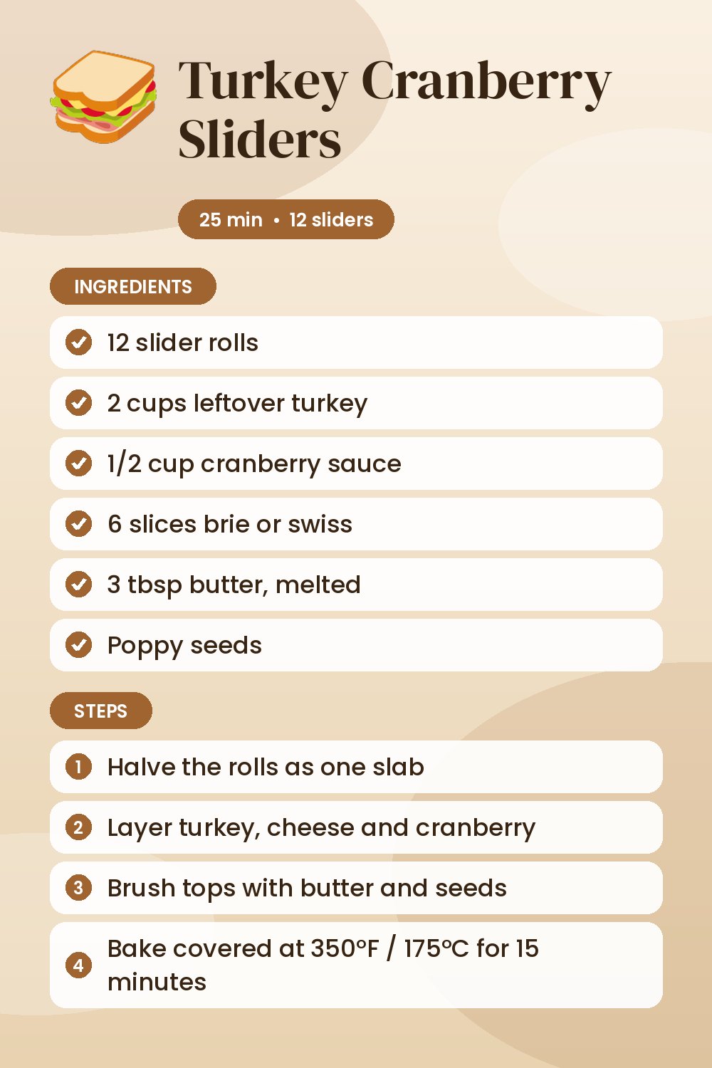 Turkey Cranberry Sliders: recipe card with ingredients and steps
