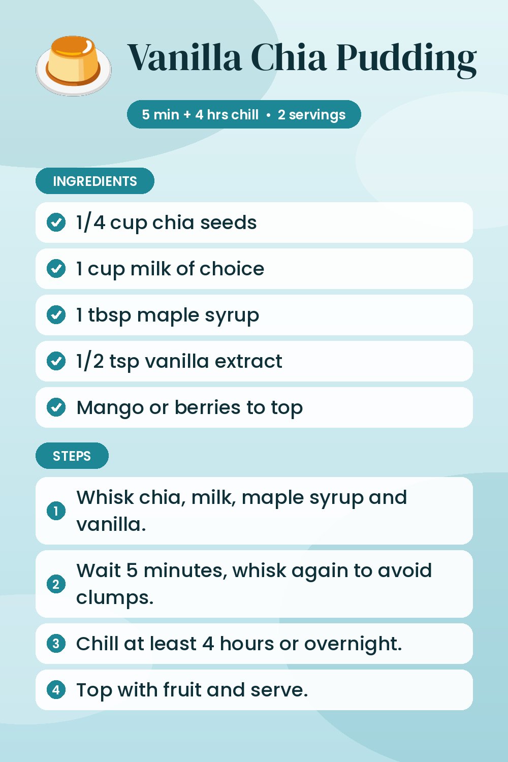 Vanilla Chia Pudding: recipe card with ingredients and steps